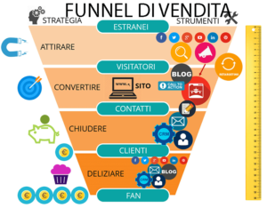 funnel-web-marketing